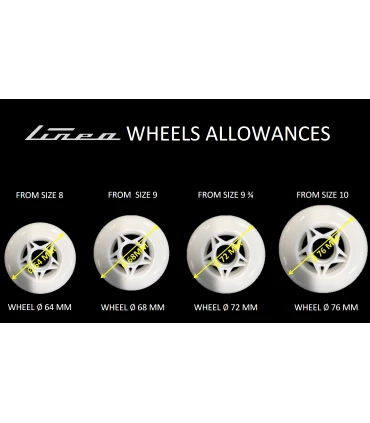 Roues Roll Line ZERO 86A, Pck De 6 4 Roues Roll Line ZERO 86A, Pck De 6 – Image 2